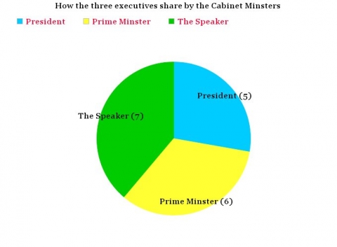 How 3 Top Officials Agreed on the Cabinet